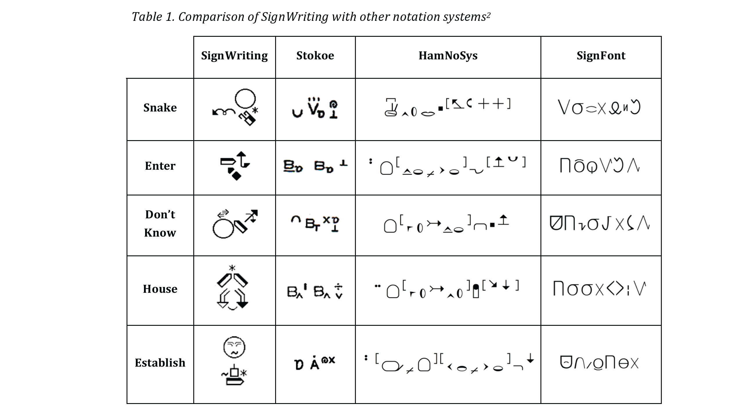 Chapter 12: Sign language phonology